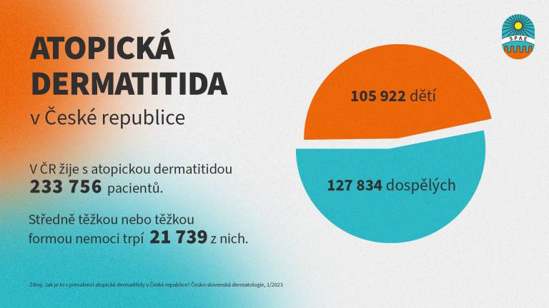 Jak vypadá život s těžkým atopickým ekzémem