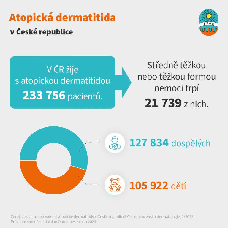 Světový den atopické dermatitidy - Tisková zpráva Světový den atopické dermatitidy - Tisková zpráva
